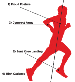 RunBetter4Points_Graphic