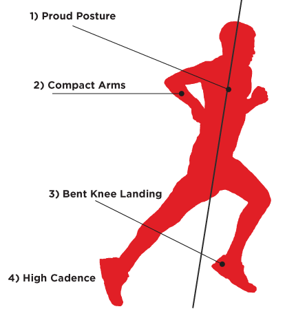 RunBetter4Points_Graphic